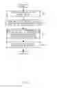 Fig. 04 - Apparatus for preventing passive task-related fatigue of driver and method thereof