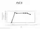 Fig. 06 - Antenna device