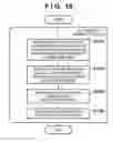 Fig. 09 - Communication apparatus, control method therefor, and computer-readable storage medium