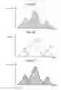 Fig. 04 - Image processing to generate a tone curve for processing an image by associating a model parameter of the image with another model parameter of a reference image