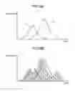 Fig. 08 - Image processing to generate a tone curve for processing an image by associating a model parameter of the image with another model parameter of a reference image