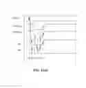Fig. 35 - METHOD AND STRUCTURE FOR RELIABLE ELECTRICAL FUSE PROGRAMMING