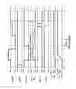 Fig. 03 - NAND array architecture for multiple simutaneous program and read