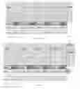 Fig. 03 - Non-volatile memory device and a method of programming such device