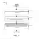 Fig. 22 - Method and apparatus for QoS context transfer during inter radio access technology handover in a wireless communication system