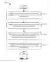 Fig. 28 - Method and apparatus for QoS context transfer during inter radio access technology handover in a wireless communication system