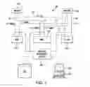 Fig. 02 - Signaling message correlation in LTE access and core networks