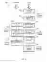 Fig. 07 - Communication Units, Integrated Circuits and Methods for Supporting a Virtual Carrier