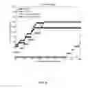Fig. 10 - Interface aware channel selection schemes