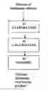 Fig. 01 - RARE EARTH METAL COMPOUNDS, METHODS OF MAKING, AND METHODS OF USING THE SAME
