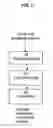 Fig. 02 - RARE EARTH METAL COMPOUNDS, METHODS OF MAKING, AND METHODS OF USING THE SAME