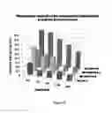 Fig. 06 - Nanoparticles comprising a vegetable hydrophobic protein and a water miscible non-volatile organic solvent and uses thereof