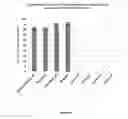 Fig. 07 - Nanoparticles comprising a vegetable hydrophobic protein and a water miscible non-volatile organic solvent and uses thereof