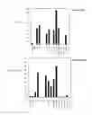 Fig. 16 - NOVEL FORMS OF PLANT DEFENSINS