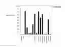 Fig. 17 - NOVEL FORMS OF PLANT DEFENSINS