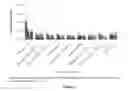 Fig. 04 - Compositions and methods for making alpha-(1,2)-branched alpha-(1,6) oligodextrans
