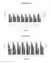 Fig. 10 - Compositions and methods for making alpha-(1,2)-branched alpha-(1,6) oligodextrans