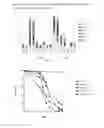 Fig. 05 - METHODS AND COMPOSITIONS FOR INCREASING RNA INTERFERENCE