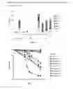 Fig. 06 - METHODS AND COMPOSITIONS FOR INCREASING RNA INTERFERENCE