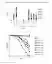 Fig. 07 - METHODS AND COMPOSITIONS FOR INCREASING RNA INTERFERENCE