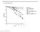 Fig. 08 - METHODS AND COMPOSITIONS FOR INCREASING RNA INTERFERENCE