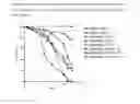 Fig. 09 - METHODS AND COMPOSITIONS FOR INCREASING RNA INTERFERENCE