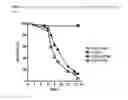 Fig. 12 - METHODS AND COMPOSITIONS FOR INCREASING RNA INTERFERENCE