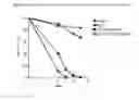 Fig. 13 - METHODS AND COMPOSITIONS FOR INCREASING RNA INTERFERENCE
