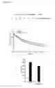 Fig. 12 - USE OF HSP70 AS A REGULATOR OF ENZYMATIC ACTIVITY