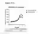Fig. 102 - Surrogate binding proteins which bind DR4 and/or DR5