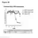 Fig. 104 - Surrogate binding proteins which bind DR4 and/or DR5