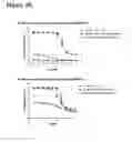 Fig. 111 - Surrogate binding proteins which bind DR4 and/or DR5