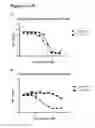 Fig. 25 - Surrogate binding proteins which bind DR4 and/or DR5