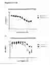 Fig. 26 - Surrogate binding proteins which bind DR4 and/or DR5