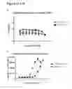Fig. 27 - Surrogate binding proteins which bind DR4 and/or DR5