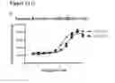 Fig. 28 - Surrogate binding proteins which bind DR4 and/or DR5