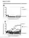 Fig. 31 - Surrogate binding proteins which bind DR4 and/or DR5