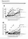 Fig. 32 - Surrogate binding proteins which bind DR4 and/or DR5