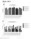 Fig. 35 - Surrogate binding proteins which bind DR4 and/or DR5