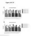 Fig. 37 - Surrogate binding proteins which bind DR4 and/or DR5