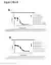 Fig. 43 - Surrogate binding proteins which bind DR4 and/or DR5
