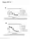 Fig. 44 - Surrogate binding proteins which bind DR4 and/or DR5