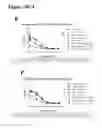 Fig. 45 - Surrogate binding proteins which bind DR4 and/or DR5