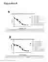 Fig. 48 - Surrogate binding proteins which bind DR4 and/or DR5