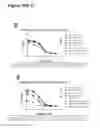 Fig. 50 - Surrogate binding proteins which bind DR4 and/or DR5