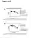 Fig. 61 - Surrogate binding proteins which bind DR4 and/or DR5