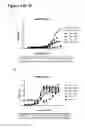 Fig. 64 - Surrogate binding proteins which bind DR4 and/or DR5