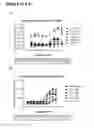 Fig. 66 - Surrogate binding proteins which bind DR4 and/or DR5