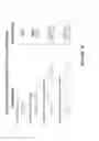 Fig. 70 - Surrogate binding proteins which bind DR4 and/or DR5