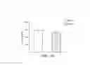 Fig. 16 - Methods of treating obsessive compulsive disorder (OCD) or anxiety using an antibody that binds to annexin-1